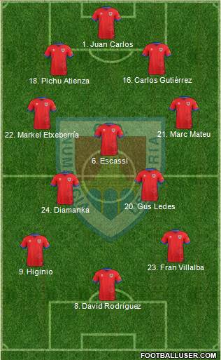 C.D. Numancia S.A.D. Formation 2019