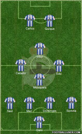R.C. Deportivo de La Coruña S.A.D. Formation 2019