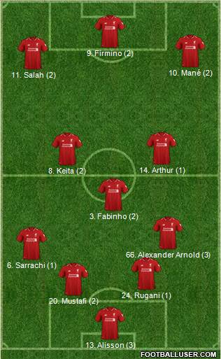 Liverpool Formation 2019