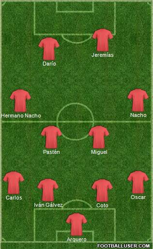Dream Team Formation 2019