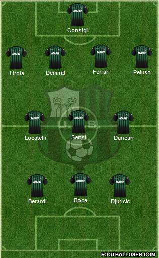 Sassuolo Formation 2019