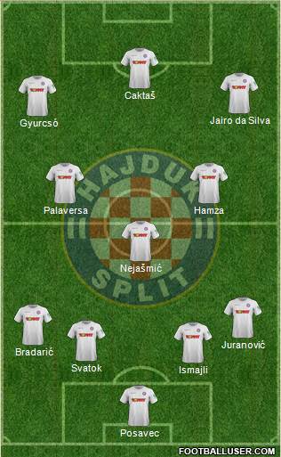 HNK Hajduk Formation 2019