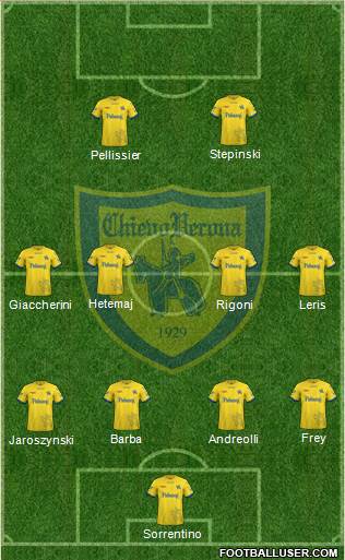 Chievo Verona football formation