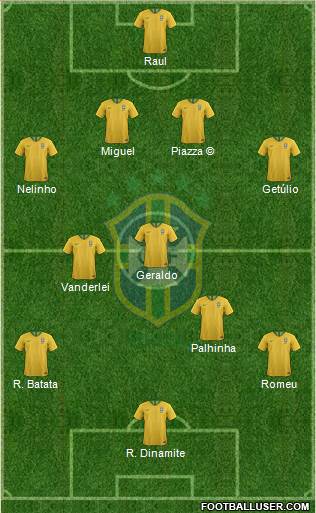 Brazil Formation 2019