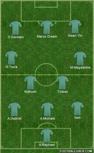 Dream Team Formation 2019