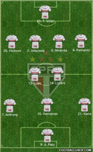 São Paulo FC Formation 2019