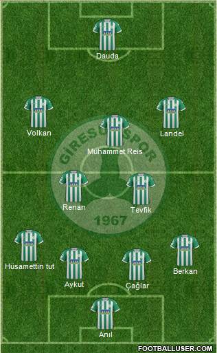 Giresunspor Formation 2019