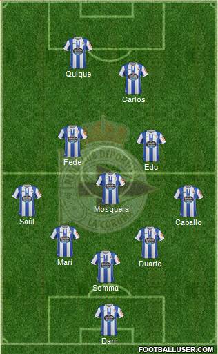 R.C. Deportivo de La Coruña S.A.D. Formation 2019