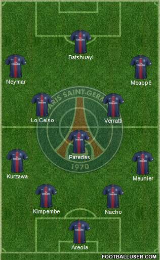 Paris Saint-Germain Formation 2019