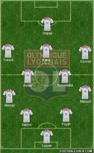 Olympique Lyonnais Formation 2019