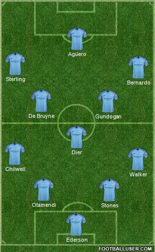 Manchester City Formation 2019