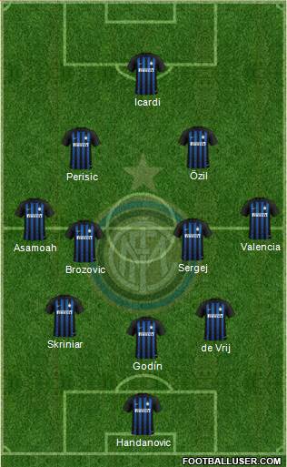 F.C. Internazionale Formation 2019