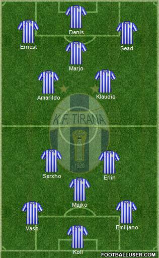 KF Tirana Formation 2019