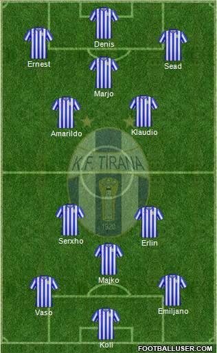 KF Tirana football formation