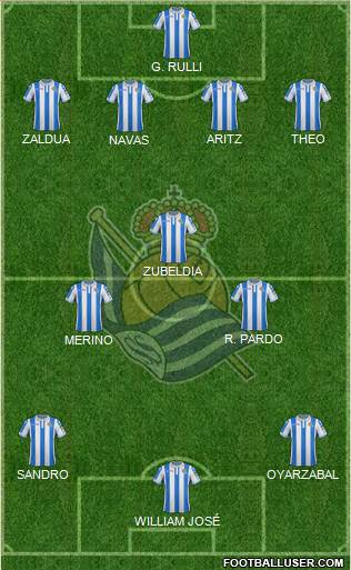 Real Sociedad S.A.D. Formation 2019