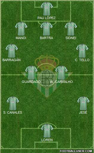 Real Betis B., S.A.D. Formation 2019