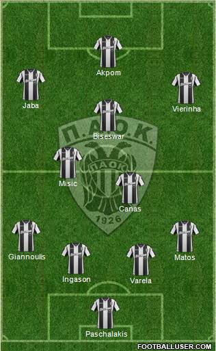 AS PAOK Salonika Formation 2019