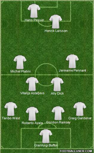 Dream Team Formation 2019