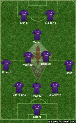 Fiorentina Formation 2019