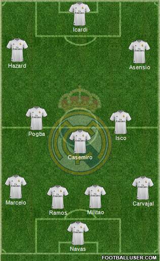 Real Madrid C.F. Formation 2019