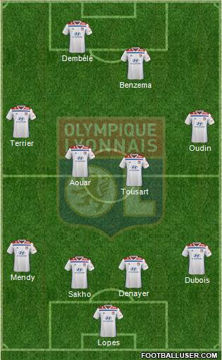 Olympique Lyonnais Formation 2019