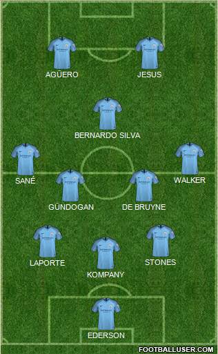 Manchester City Formation 2019