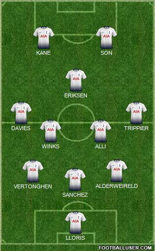 Tottenham Hotspur Formation 2019