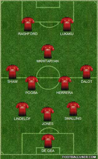 Manchester United Formation 2019
