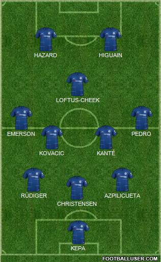 Chelsea Formation 2019