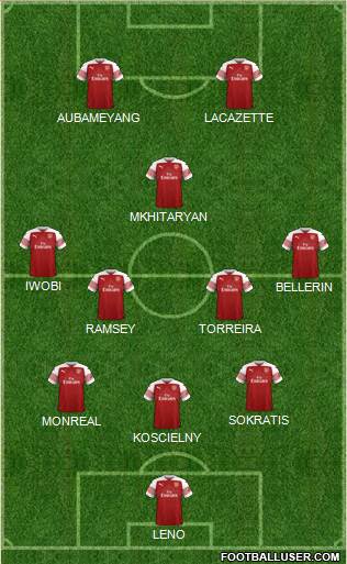 Arsenal Formation 2019