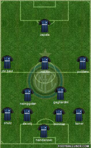 F.C. Internazionale Formation 2019