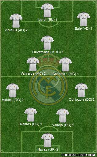 Real Madrid C.F. Formation 2019