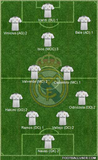 Real Madrid C.F. Formation 2019