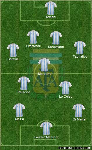 Argentina Formation 2019