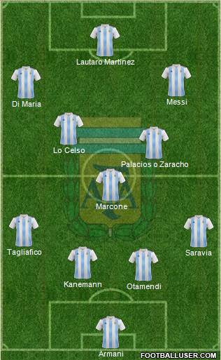 Argentina Formation 2019