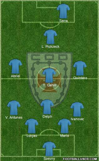 Clube Operário Desportivo Formation 2019