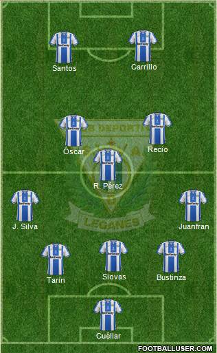 C.D. Leganés S.A.D. Formation 2019