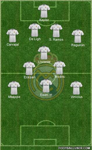 Real Madrid C.F. Formation 2019