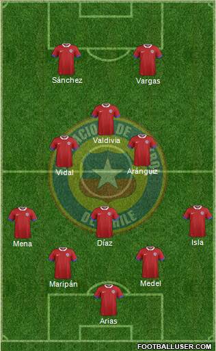 Chile Formation 2019