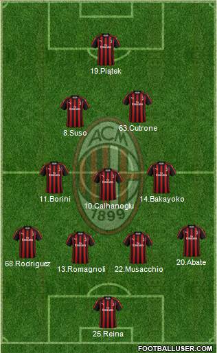 A.C. Milan Formation 2019
