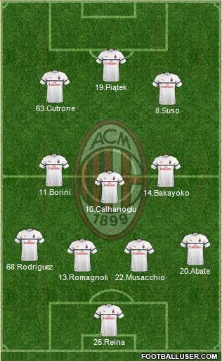 A.C. Milan Formation 2019