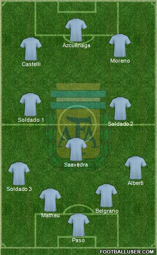 Argentina Formation 2019