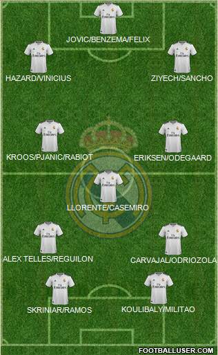 Real Madrid C.F. Formation 2019