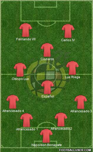 Spain Formation 2019