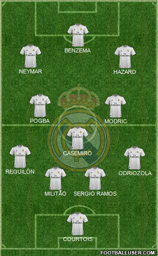 Real Madrid C.F. Formation 2019