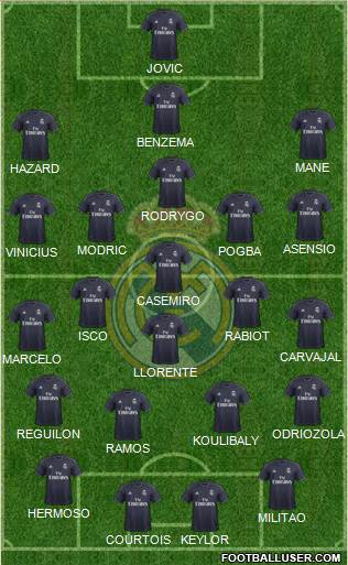 Real Madrid C.F. Formation 2019
