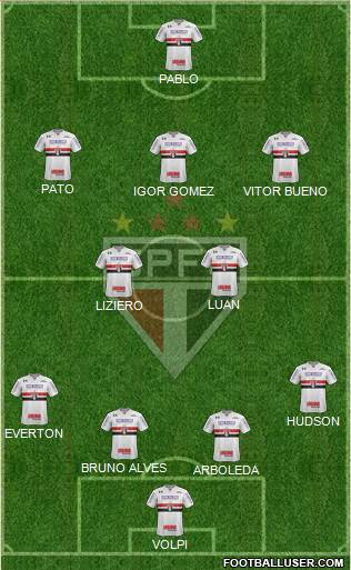 São Paulo FC Formation 2019