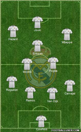 Real Madrid C.F. Formation 2019