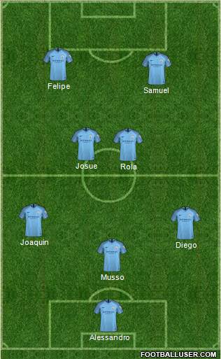 Manchester City Formation 2019