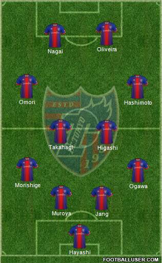 FC Tokyo Formation 2019